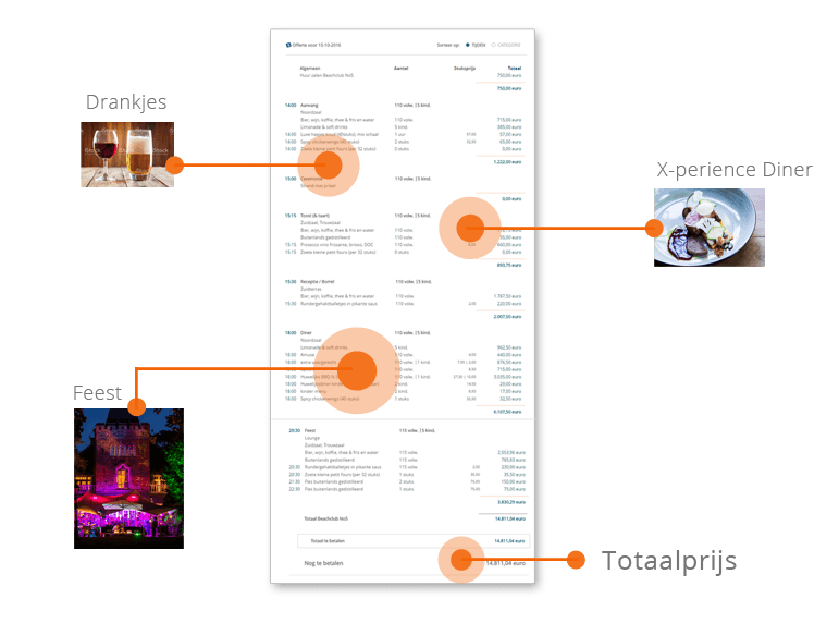 Magic offerte planner